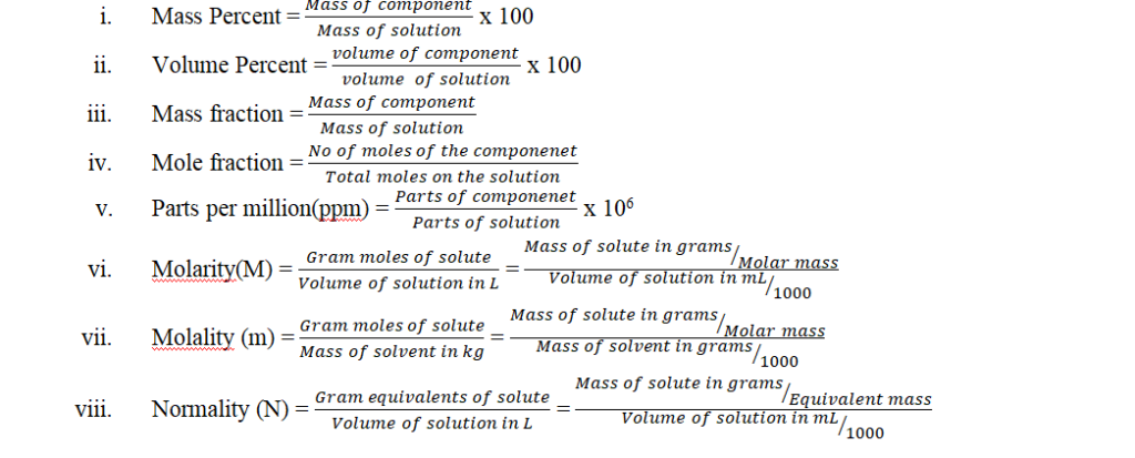 Expressing concentration of solutions