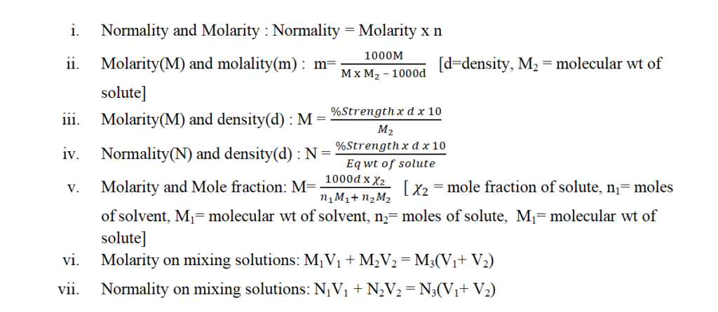 Expressing concentration of solutions