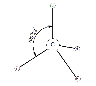 Tetravalency of Carbon