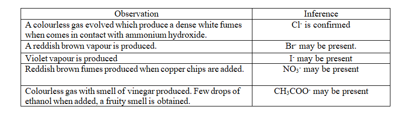 image 11 ALL ABOUT CHEMISTRY