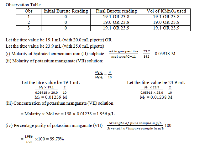 image 6 ALL ABOUT CHEMISTRY