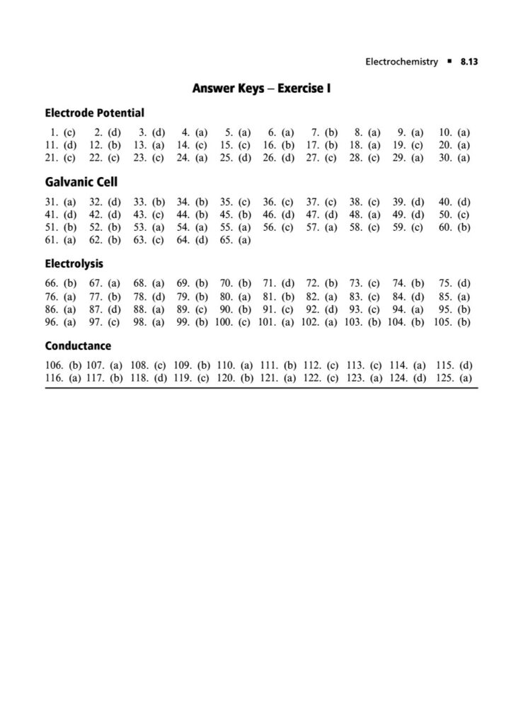 ELECTROCHEMISTRY JEE MAIN QUESTIONS PDF|Biswajit Das
