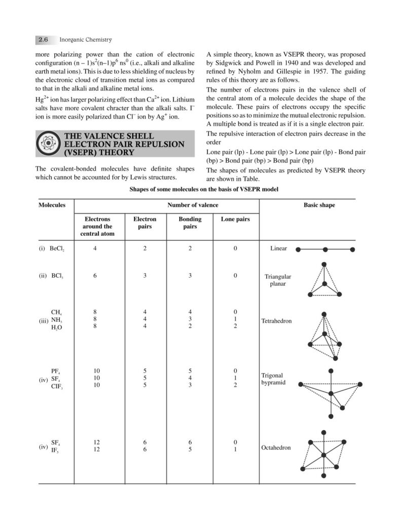Chemical Bonding Class 11|Biswajit Das