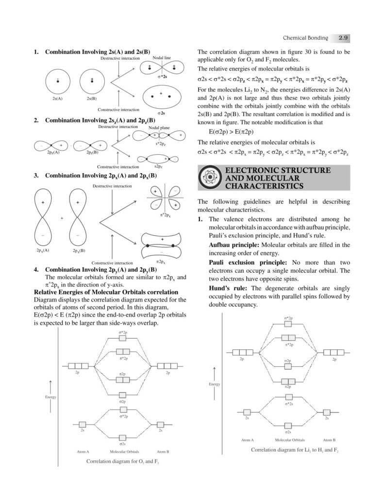 Chemical Bonding Class 11|Biswajit Das
