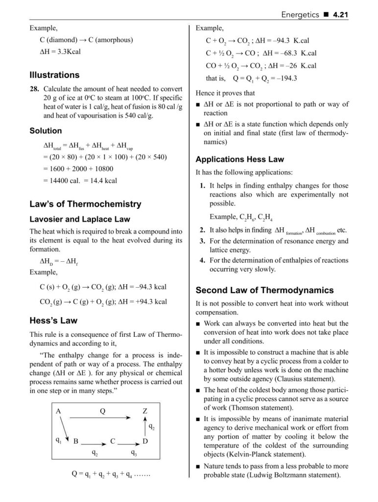 Thermodynamics Class 11 Notes |Biswajit Das