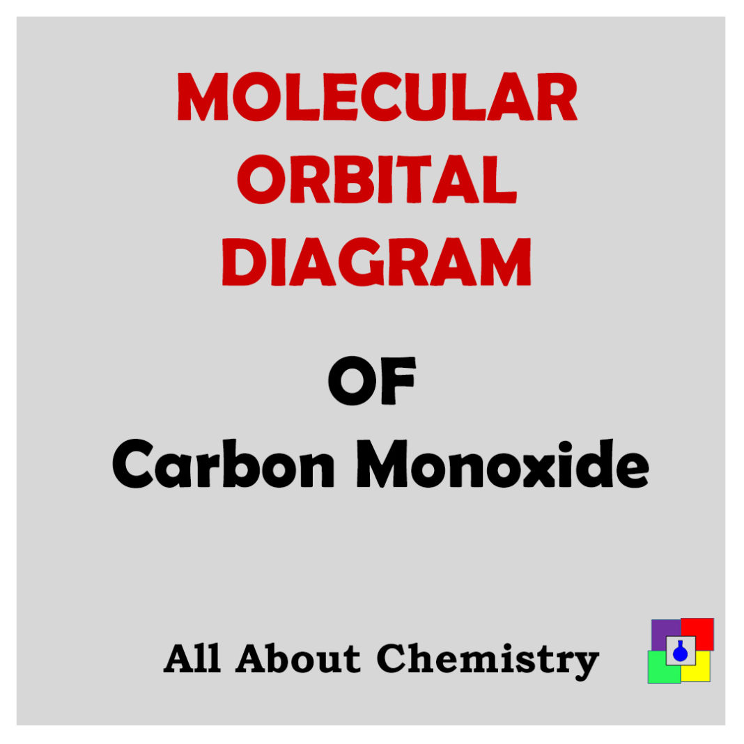 Molecular Orbital Diagram of CO