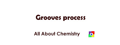 Grooves process