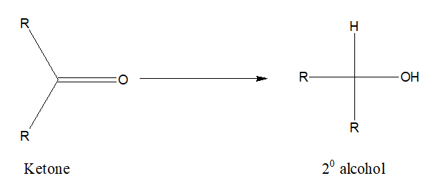 Preparation of alcohol from ketone