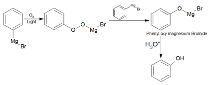 Preparation of phenol from phenyl magnesium bromide
