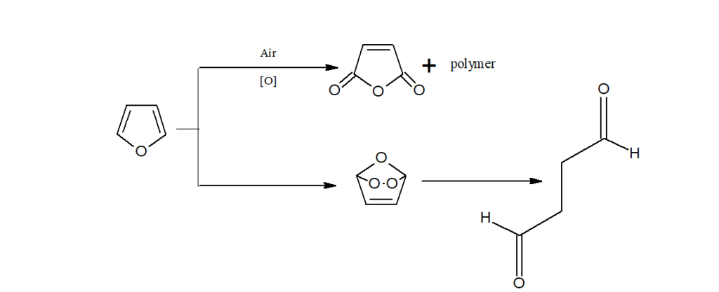 Oxidation of furan
