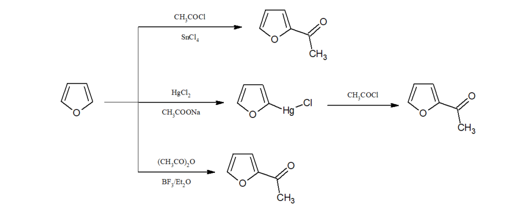 Alkylation and acylation of Furan